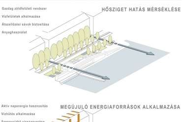 Nemzetközi hajóállomás terve a Belgrád rakpartra - Szczuka Levente diplomaterve