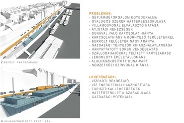 Nemzetközi hajóállomás terve a Belgrád rakpartra - Szczuka Levente diplomaterve