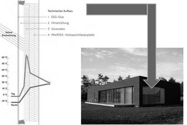 Langenkamp villa - Ebeltoft, Dánia, Tervező: Olav Langenkamp