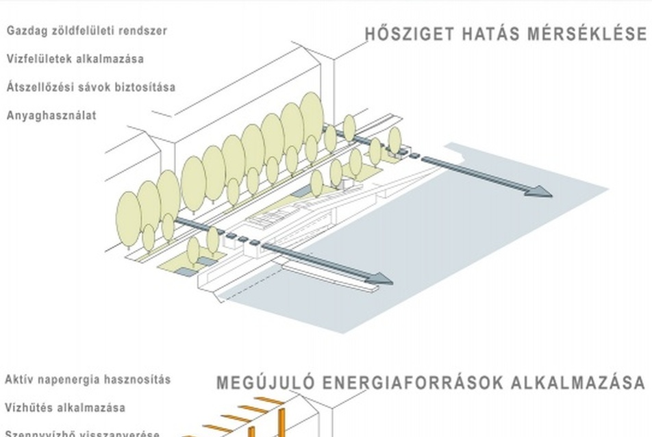 Nemzetközi hajóállomás terve a Belgrád rakpartra - Szczuka Levente diplomaterve