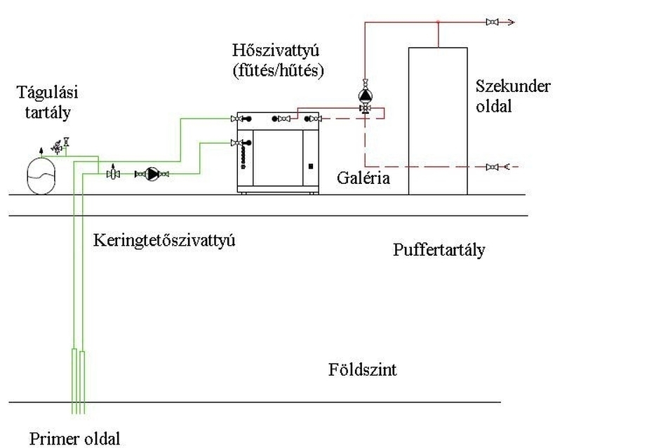 Hőszivattyú gépészeti elvi kapcsolási rajz. Forrás: Geowatt Kft.