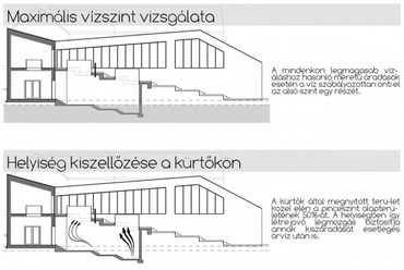 Kisoroszi Rév és Kulturális Központ - Grátzer Szabolcs diplomamunkája