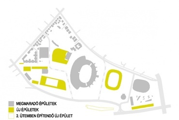 Sajtos Gábor és munkatársainak IV. díjas terve a Puskás Stadionra és környékére