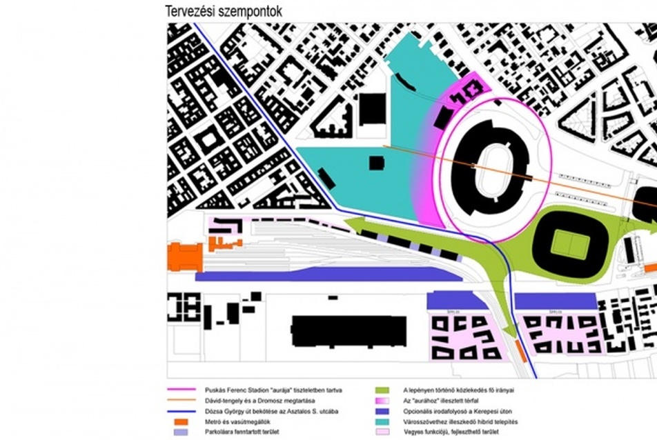Tervpályázat a Puskás Stadionra és környékére - építész tervezők: Dr. Reith András, Burián Gergő, Heltai Xavér, Nyírő Zsolt