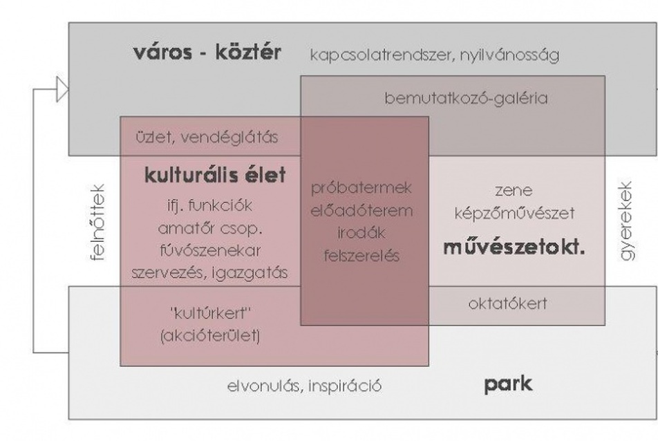 Zeneiskola, Szentgotthárd - Németh Eszter diplomaterve