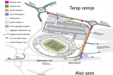 Madzin  Attila, Koszorú Lajos és munkatársainak megvételben részesült terve a a  Puskás Stadionra és környékére