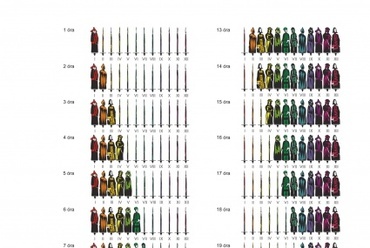 Bóbita Bábszínház, vezető tervezők: Szilvási Attila, Kamarás Bálint, Molnos Attila