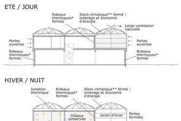 1-2. projekt – szociális lakásépítés Mulhouse-ban, fotó: Lacaton & Vassal iroda