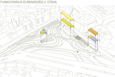 Funkcionális elrendezés