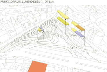 Funkcionális elrendezés