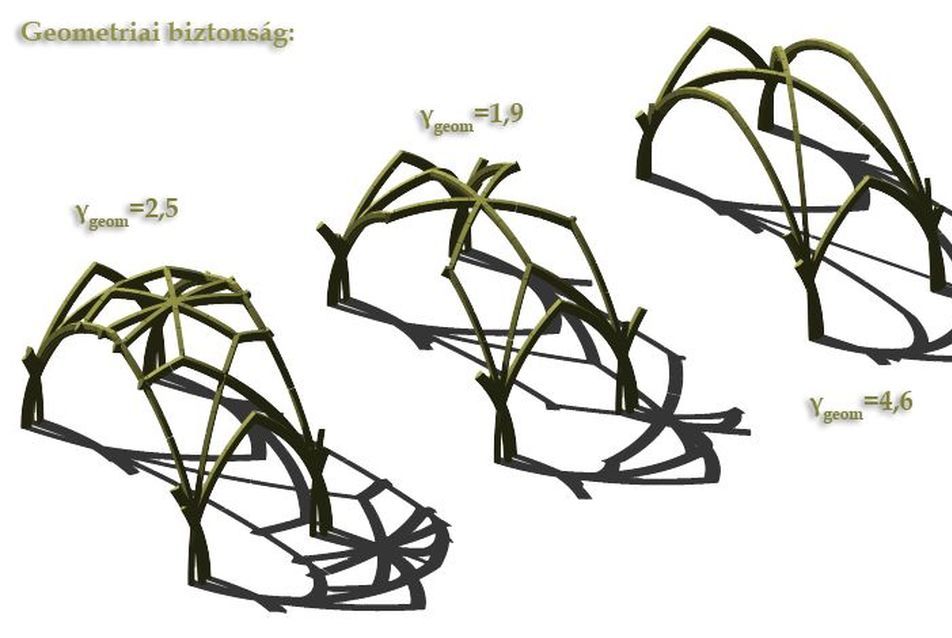 Geometriai biztonságok