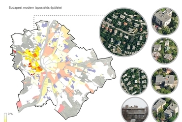 Budapest modern lapostetős épületei