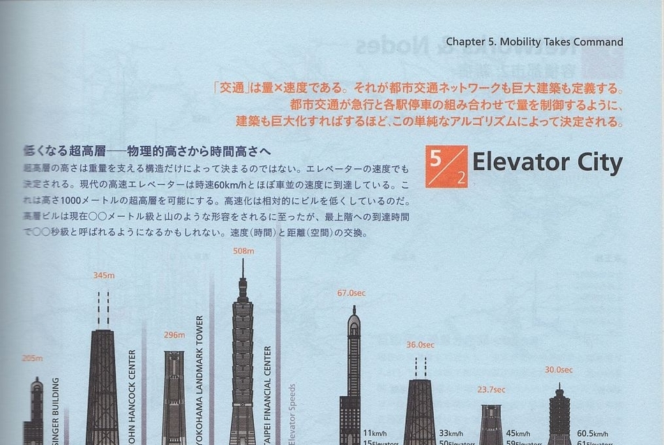 Hajime Yatsuka, Lift Város és Mozgólépcső Város, Tokió Metabolizmus 2010, forrás: Hajime Yatsuke, Tokyo Metabolism 2010: 50 Years After 1960, [10+1], No.50, Tokyo, 2008