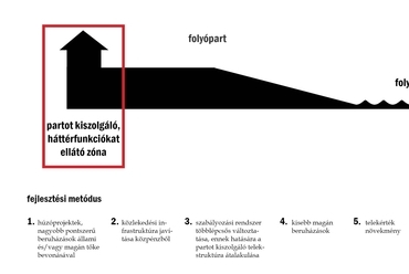 Fejlesztési metódus