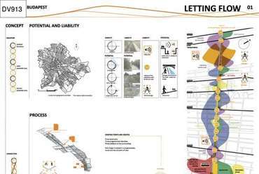 DV913 - LETTING FLOWClaire Dycha, FR; Elsa Renouf, FR