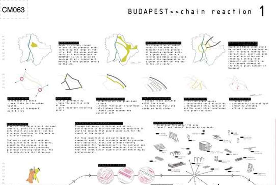 CM063 - CHAIN REACTIONGuba Sándor, HU; Besenyei Balázs, HU; Szabó Lilla, HU