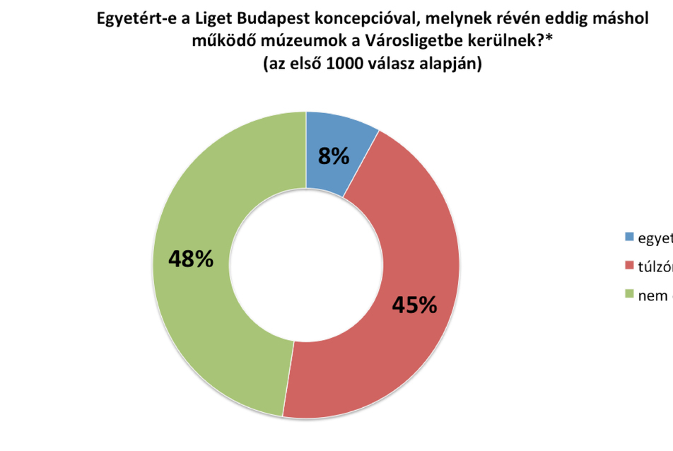 1. kérdés (kötelező)