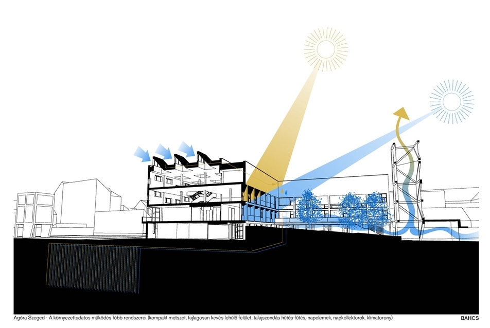 A fenntarthatóságot szolgáló építészeti- és épületgépészeti megoldások a szegedi Agóra épületében