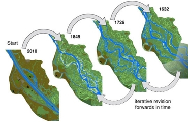 A bécsi Duna szakasz vízrajzi változásai (forrás: V. Winiwarter et al: Two steps back... In: Water History (2013) 5:121–143