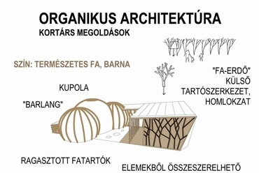 Organika