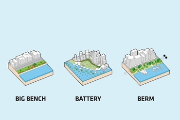 Holcim Globális Fenntartható Építészet Díj - bronzérem 2015 - Dryline New York - terv: Bjarke Ingels Group és One Architecture 