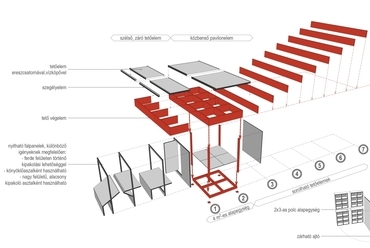 A pavilonrendszer alkotóelemei és kapcsolási lehetőségei - Budapest Box pályázat - Dancs Tamás és Zilahi Péter terve 