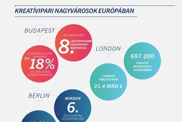 Kreatívipari nagyvárosok Európában