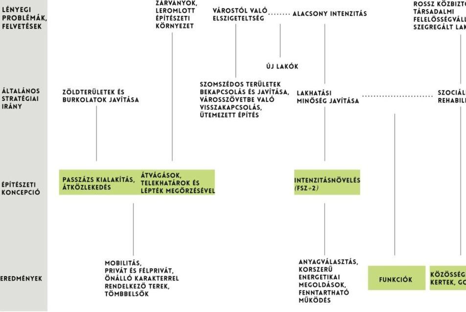 problématérkép - REPLAN - 3. csoport 