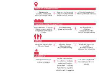 Kutatás összefoglalása - REPLAN 5. csoport - vezető: Dankó Zsófia DLA