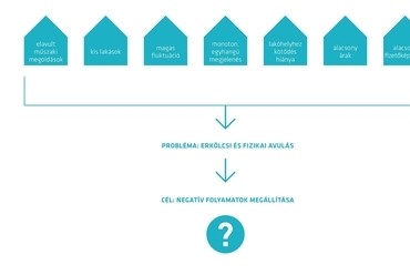 problématérkép - REPLAN 4. csoport