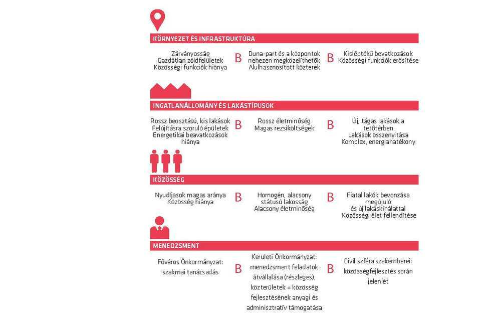 Kutatás összefoglalása - REPLAN 5. csoport - vezető: Dankó Zsófia DLA