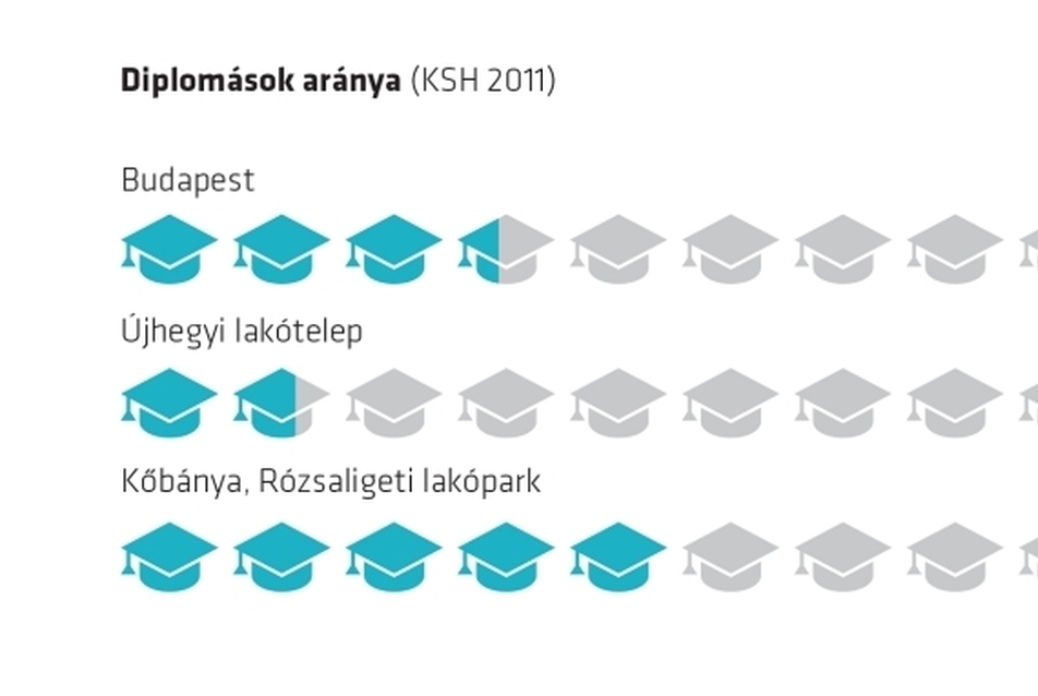 lakók aránya - REPLAN 4. csoport