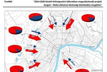 Szeged – Makó elővárosi közösségi közlekedés vizsgálata döntéselőkészítő tanulmány 2012.(közlekedés – Pro-urbe – V-plan – Uvaterv - Unitef konzorcium)