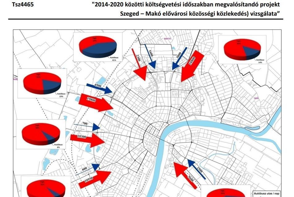 Szeged – Makó elővárosi közösségi közlekedés vizsgálata döntéselőkészítő tanulmány 2012.(közlekedés – Pro-urbe – V-plan – Uvaterv - Unitef konzorcium)