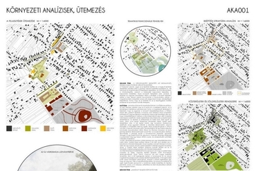 analízis, koncepció tabló