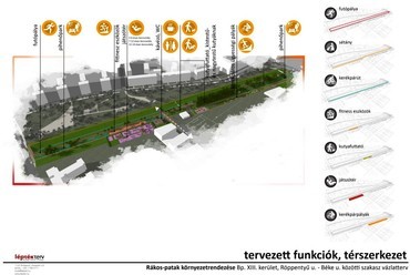 Rákos-patak rendezés - terv: Lépték-terv Tájépítész Iroda