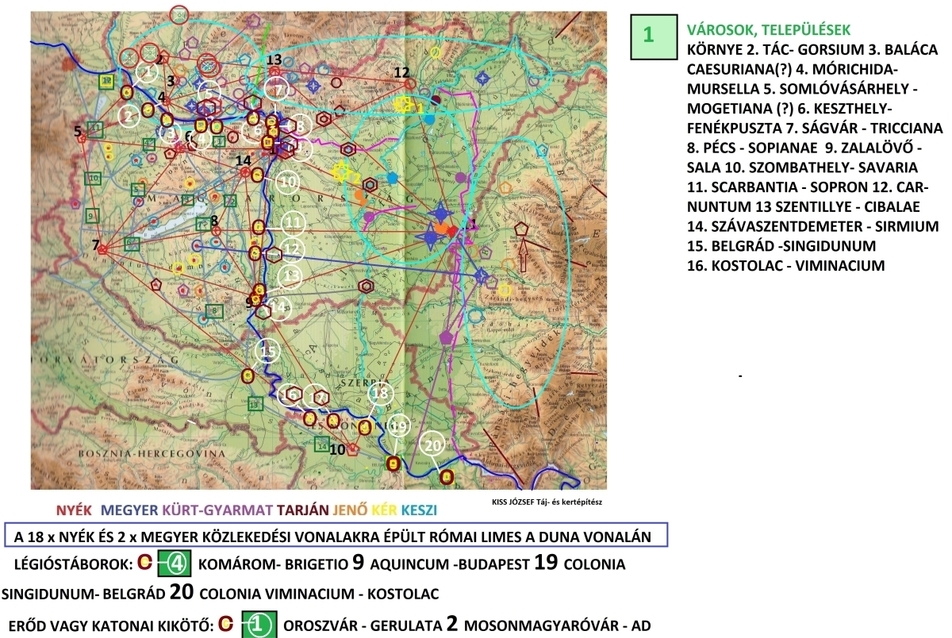 A Hét nemzetség, Négy területegységgel és a Római Pannonia Provincia, Kiss József