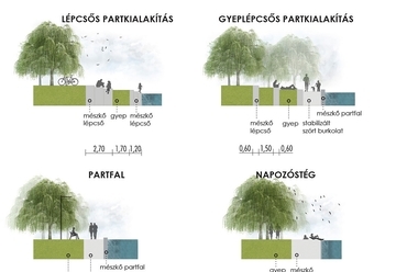 tópart kialakításának jellemző keresztmetszetei - építész: Garten Studio Kft.