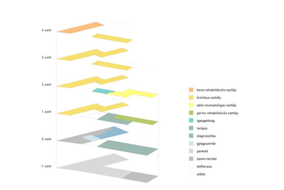 Az új kórház funkcionális sémája - építész: Csillag Katalin, Gunther Zsolt
