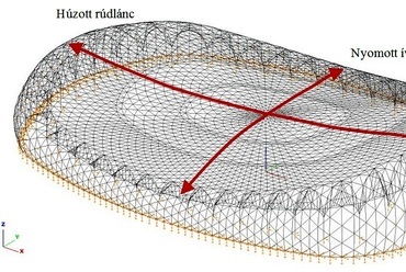 a szerkezet globális erőjátéka - tervezők: Károlyfi Kitti, László Gabriella