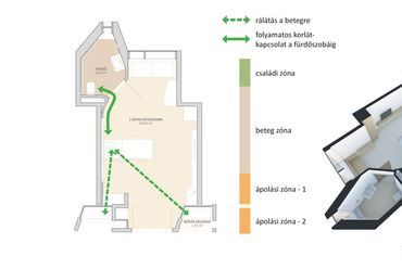 Hospital tour, ábrák - Rutkai Pál András