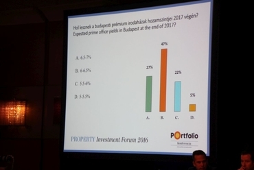 Portfolio Property Investment Forum 2016 - fotó: perika