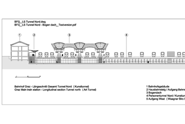 Graz Hauptbahnhof - tervek. Forrás: Zechner & Zechner 