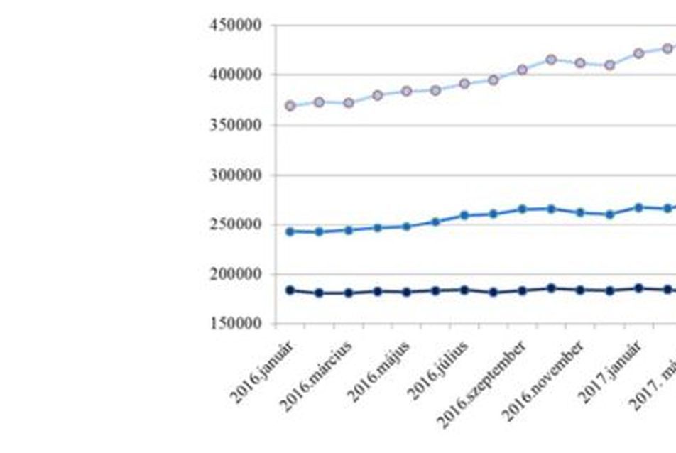 Idén is folytatódik az ingatlanpiaci pezsgés