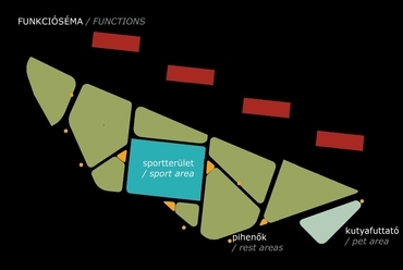 funkcióséma - Paks, Teller Ede utcai park - tájépítész: Kelemen Edmond