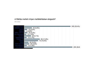 mellékállás