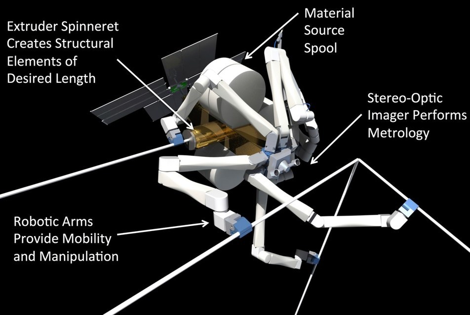 Spiderfab: Az űrben működö, NASA által támogatott 3d nyomtató