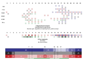 low-tech fenntarthatóság statisztikai adatokból generált építészeti programmal