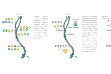 Duna-Buda tervpályázat - Tájépítészek: Grabner Balázs, Terhes Dénes