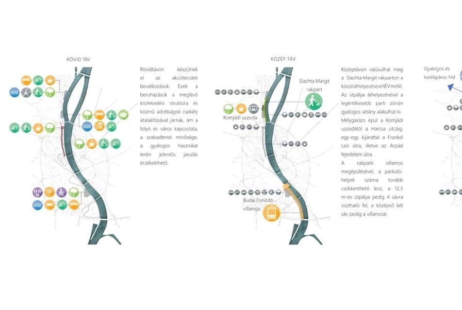 Duna-Buda tervpályázat - Tájépítészek: Grabner Balázs, Terhes Dénes